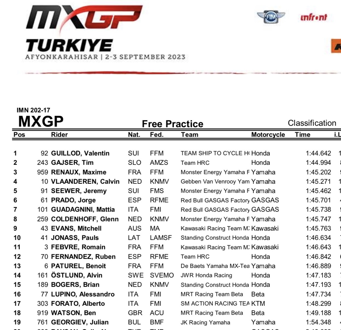 MXGP Türkiye 2023 result sheet