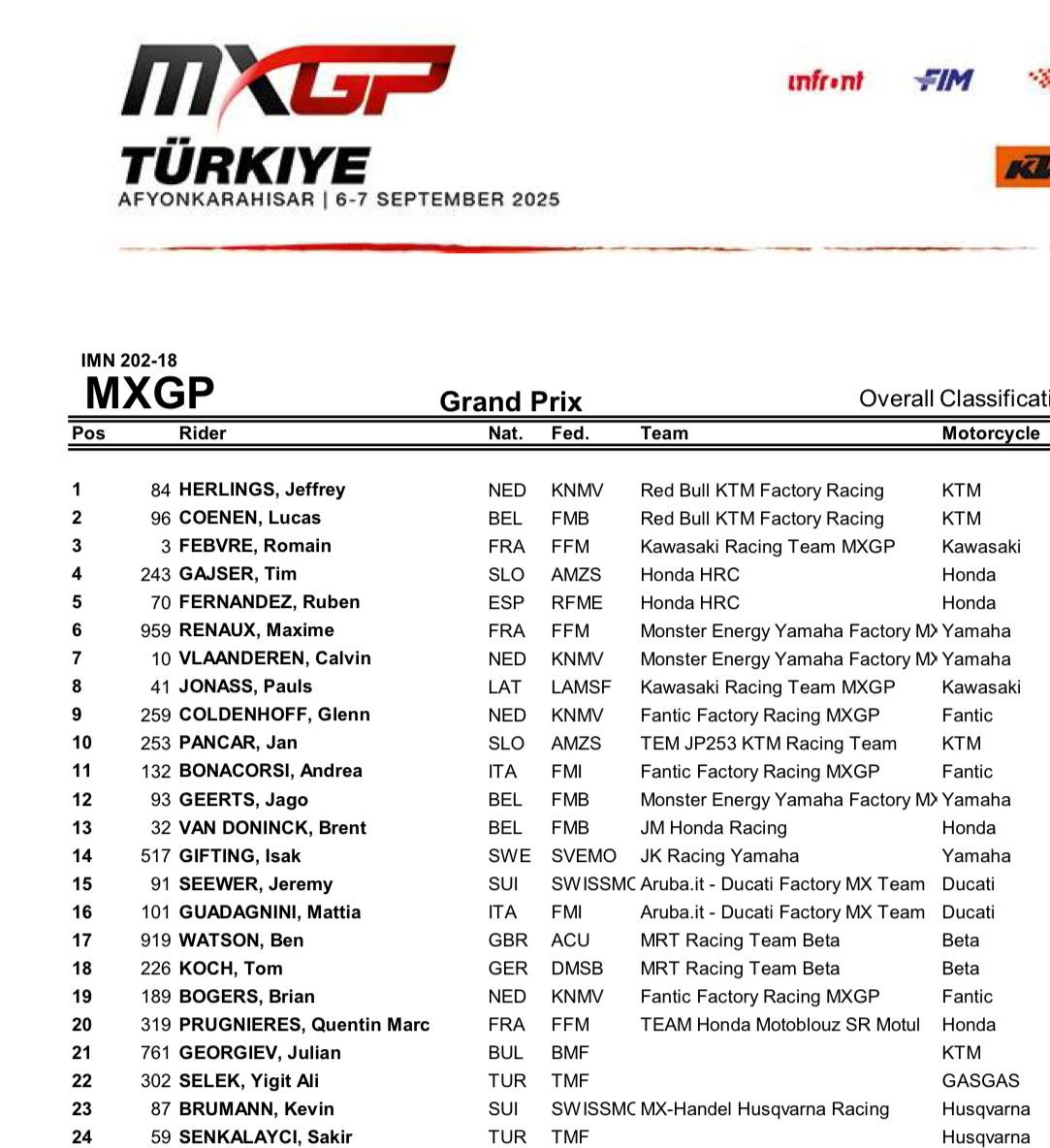 MXGP Türkiye 2025 overall classification